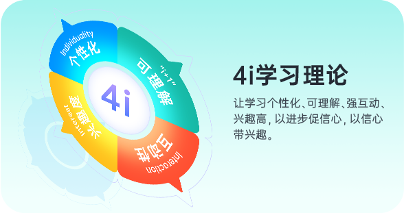 4i学习理论