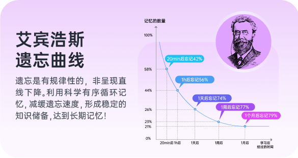 艾宾浩斯遗忘曲线