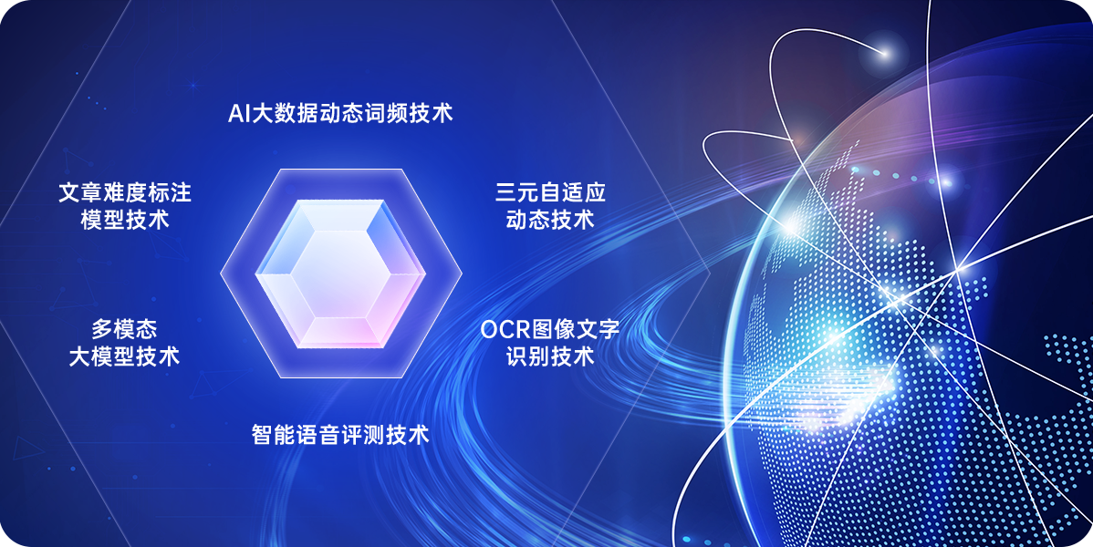 六大核心智能科技